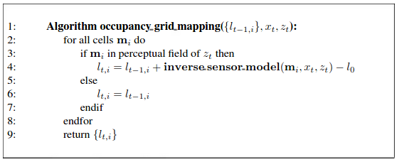 occupancy grid mapping basic code